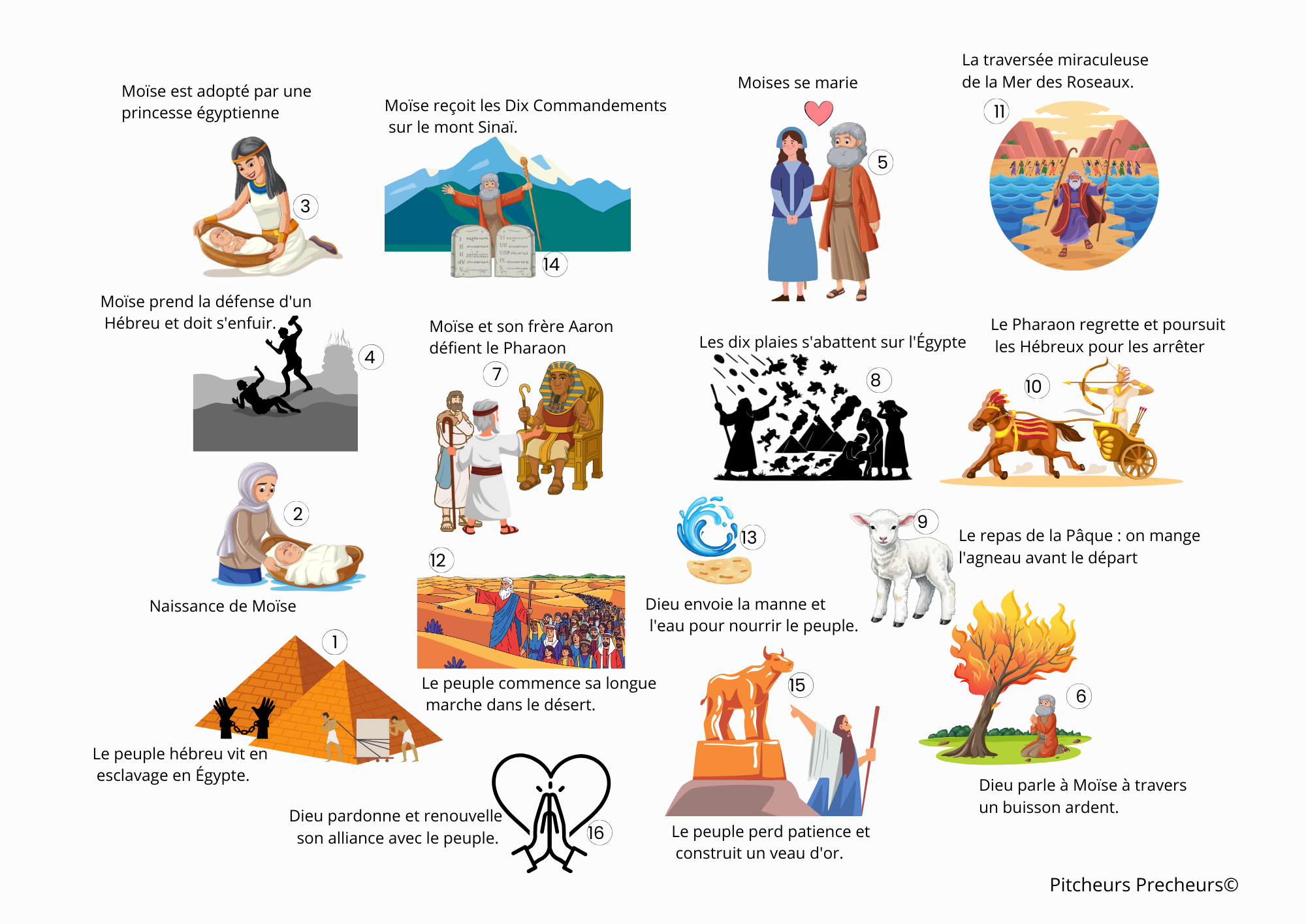 Moises Remets l'histoire dans l'ordre (3)